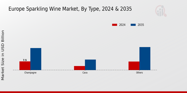 Europe Sparkling Wine Market Segment