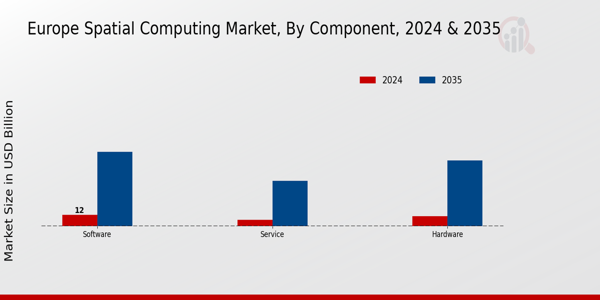 Europe Spatial Computing Market Segment