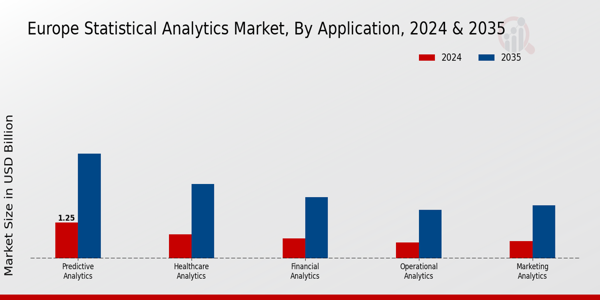 Europe Statistical Analytics Market Segment