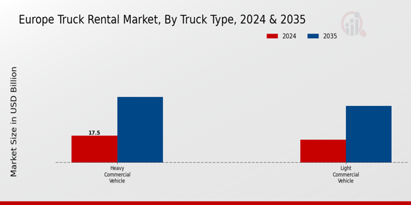 Europe Truck Rental Market Segment