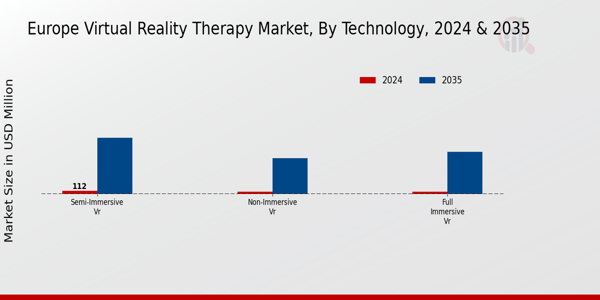 Europe Virtual Realirty Therapy Market Segment