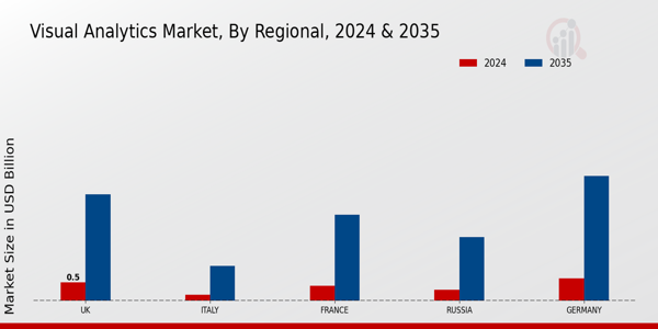 Europe Visual Analytics Market Region