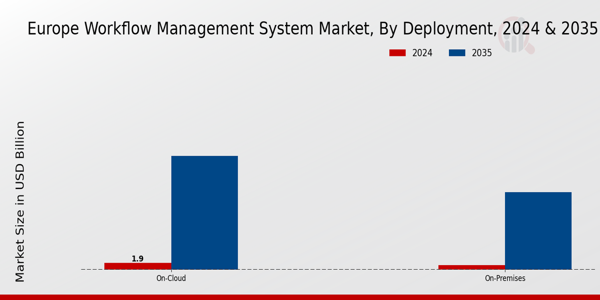 Europe Workflow Management System Market Segment