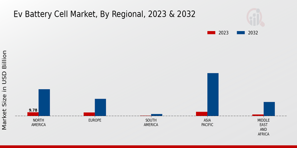 Ev Battery Cell Market 3