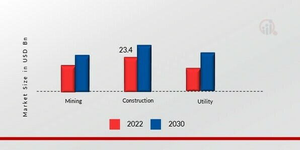 Excavators Market, by Application