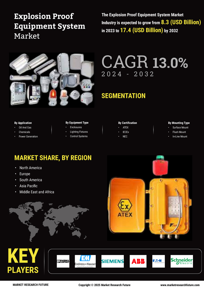 Explosion Proof Equipment System Market Research Report - Forecast Till 2034 Infographic