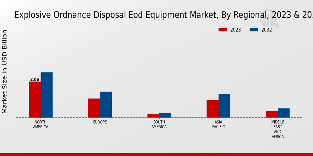 Explosive_Ordnance_Disposal_Eod_Equipment_Market_3