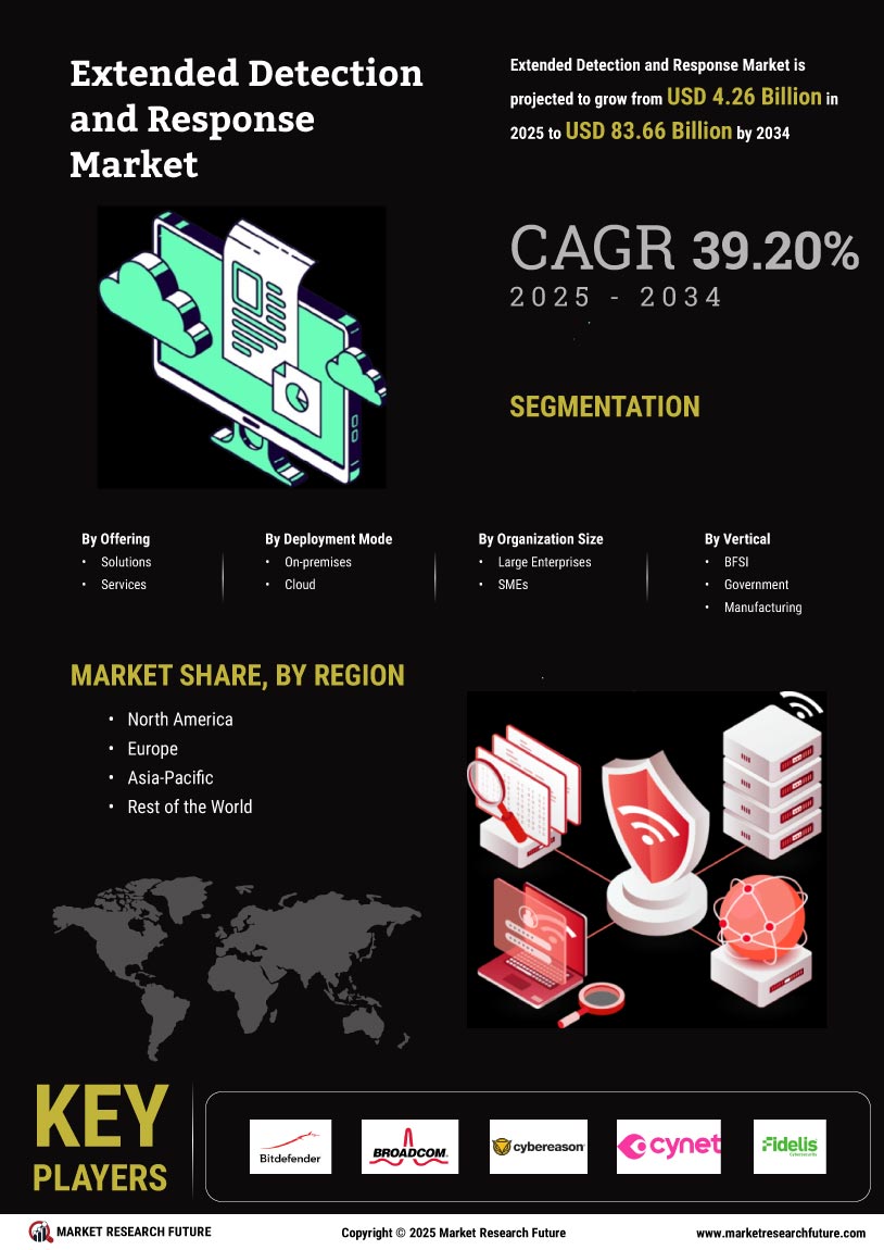 Extended Detection and Response Market Research Report - Forecast till 2034 Infographic