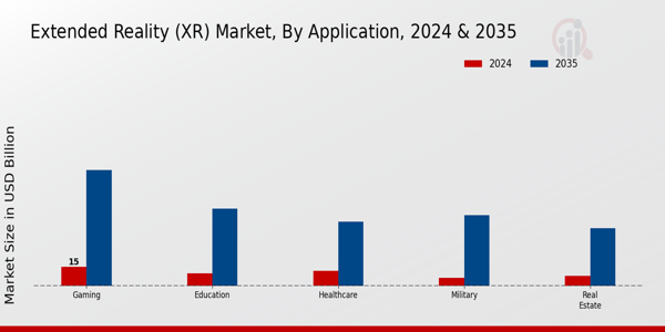 Extended Reality (XR) Market Application Insights