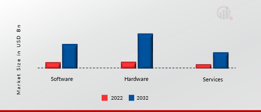 Extended Reality (XR) Market, by Component