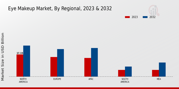 Eye Makeup Market By Regional