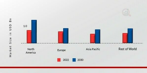 FABRIC PROTECTION MARKET SHARE BY REGION