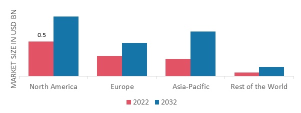 FACE TREATMENT MARKET SHARE BY REGION 2022