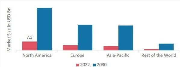 FACIAL INJECTABLE MARKET SHARE BY REGION 2022