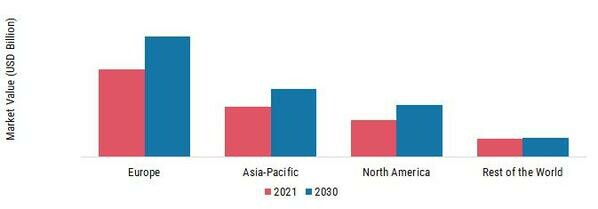 FACTORY AUTOMATION MARKET SHARE BY REGION 2021