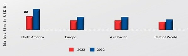 FAST CHARGE LITHIUM ION BATTERY MARKET SHARE BY REGION 2022