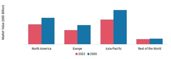 FATTY ALCOHOL MARKET SHARE BY REGION 2022 