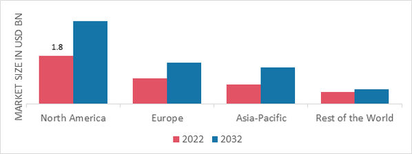 FERMENTED DRINKS MARKET SHARE BY REGION 2022