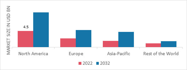 FERMENTED PLANT EXTRACT MARKET SHARE BY REGION 2022