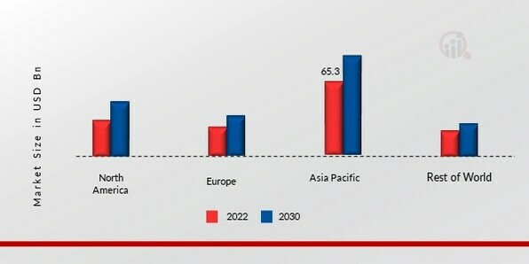 FERRO ALLOYS MARKET SHARE BY REGION