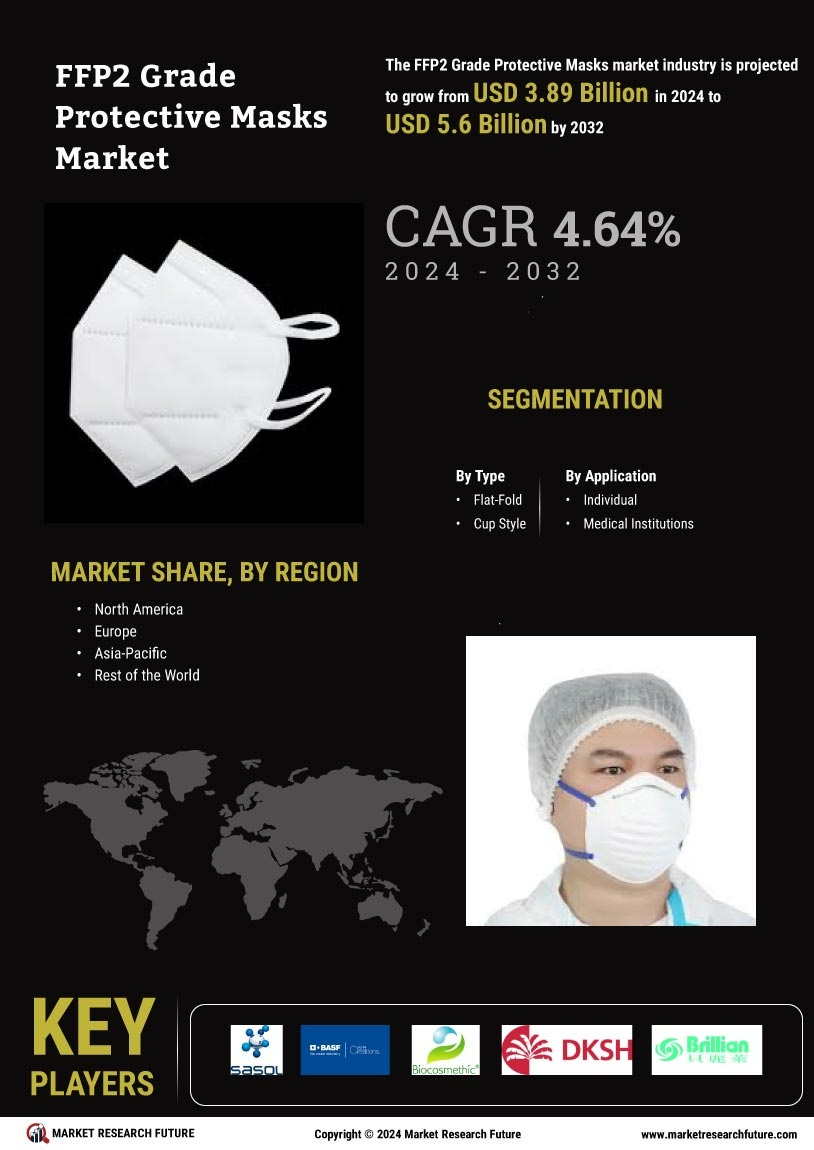 FFP2 Grade Protective Masks Market Research Report-Forecast till 2032 Infographic