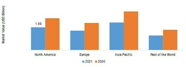 FIBER OPTICS MARKET SHARE BY REGION 2021