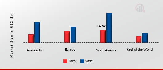 FINANCIAL CLOUD MARKET SHARE BY REGION 2021 (%)