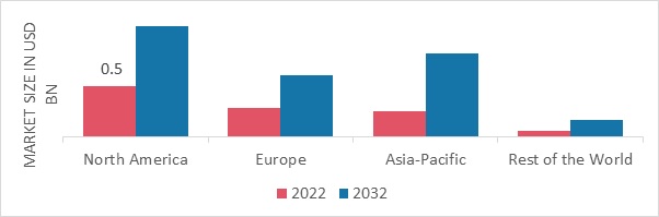 FIREFIGHTING DRONE MARKET SHARE BY REGION 2022