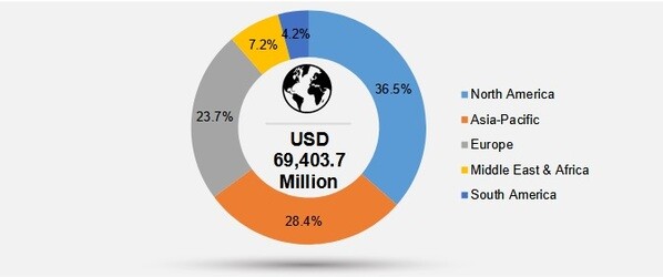 FIRE PROTECTION SYSTEMS MARKET SHARE BY REGION 2021