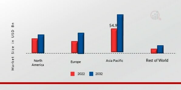 FLAT GLASS MARKET SHARE BY REGION