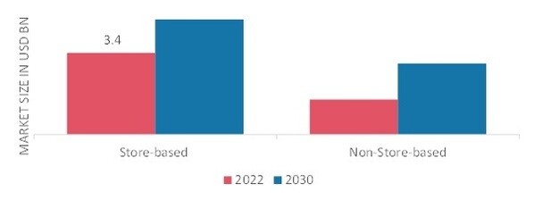 FLAVORED MILK MARKET SHARE BY REGION 2022