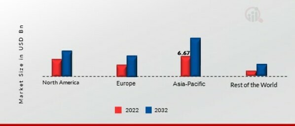 FLAVORED WATER MARKET SHARE BY REGION