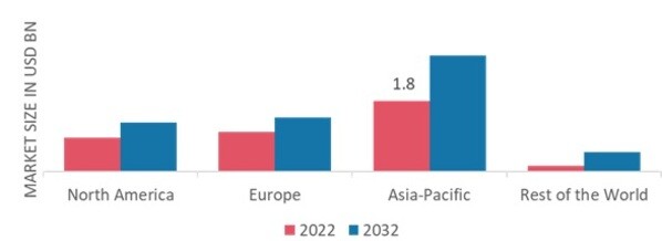 FLAVOR ENHANCER MARKET SHARE BY REGION 2022