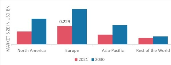 FLAVOR MARKET SHARE BY REGION 2022