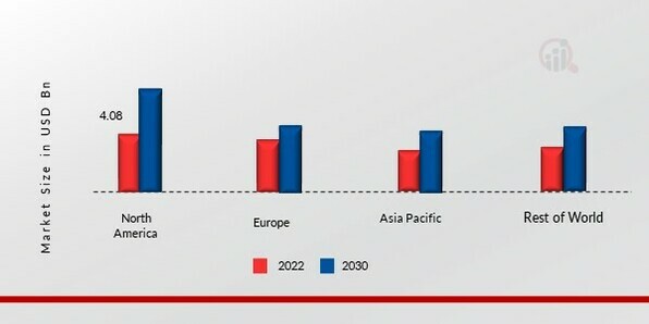 FLEXIBLE INSULATION MARKET SHARE BY REGION