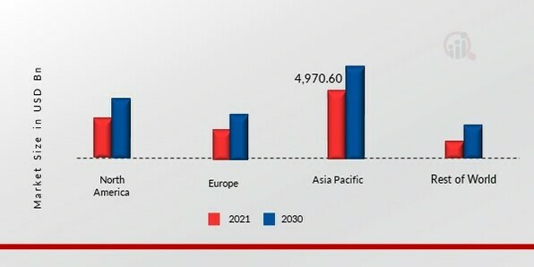 FLEXIBLE PACKAGING ADHESIVE MARKET SHARE BY REGION