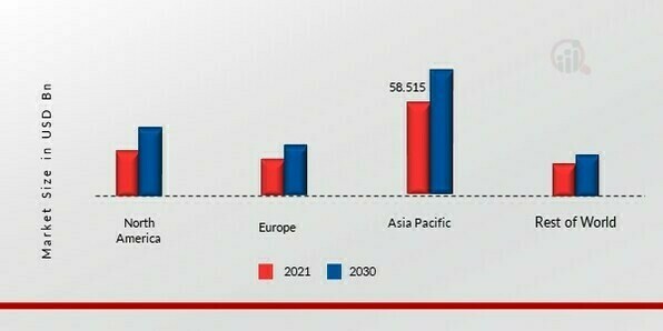 FLEXIBLE PACKAGING MARKET SHARE BY REGION