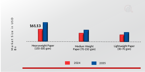 FLEXIBLE PAPER MARKET SHARE BY WEIGHT & THICKNESS 2024 AND 2035