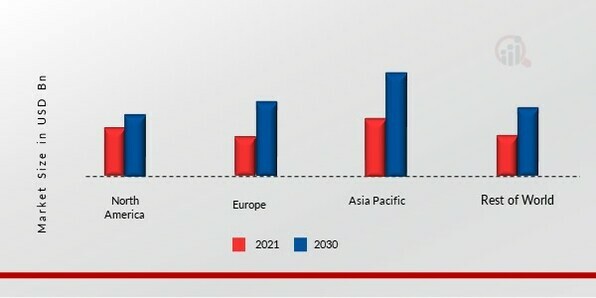 FLEXIBLE PLASTIC PACKAGING MARKET SHARE BY REGION