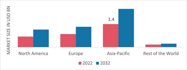 FLOCK ADHESIVES MARKET SHARE BY REGION 2022