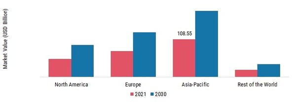 FLOORING MARKET SHARE BY REGION 2021