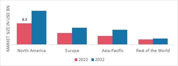 FLOOR CLEANERS MARKET SHARE BY REGION 2022