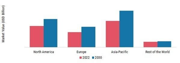 FLUOROELASTOMERS (FKM) MARKET SHARE BY REGION 2022 