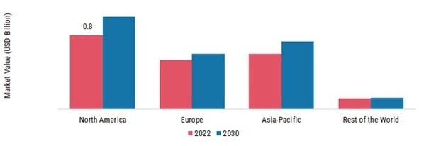 FLUOROPOLYMER COATING MARKET SHARE BY REGION 2022