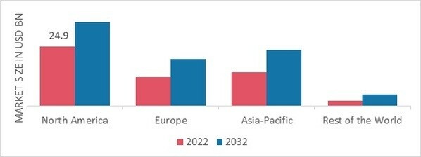 FOAMED PLASTICS MARKET SHARE BY REGION 2022