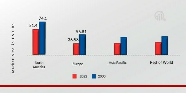 FOOD CONTAINER MARKET SHARE BY REGION