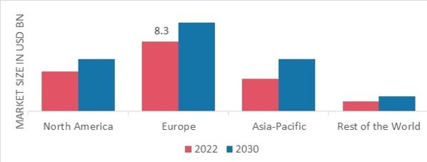 FOOD FLAVORS MARKET SHARE BY REGION 2022