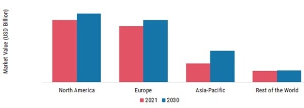 FOOD PROCESSING MARKET SHARE BY REGION 2021