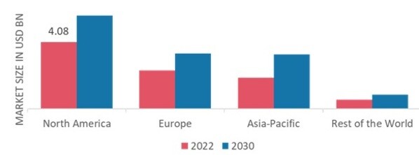 FOOD THICKENERS MARKET SHARE BY REGION 2022