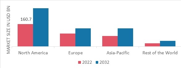 FOOTWEAR MARKET SHARE BY REGION 2022